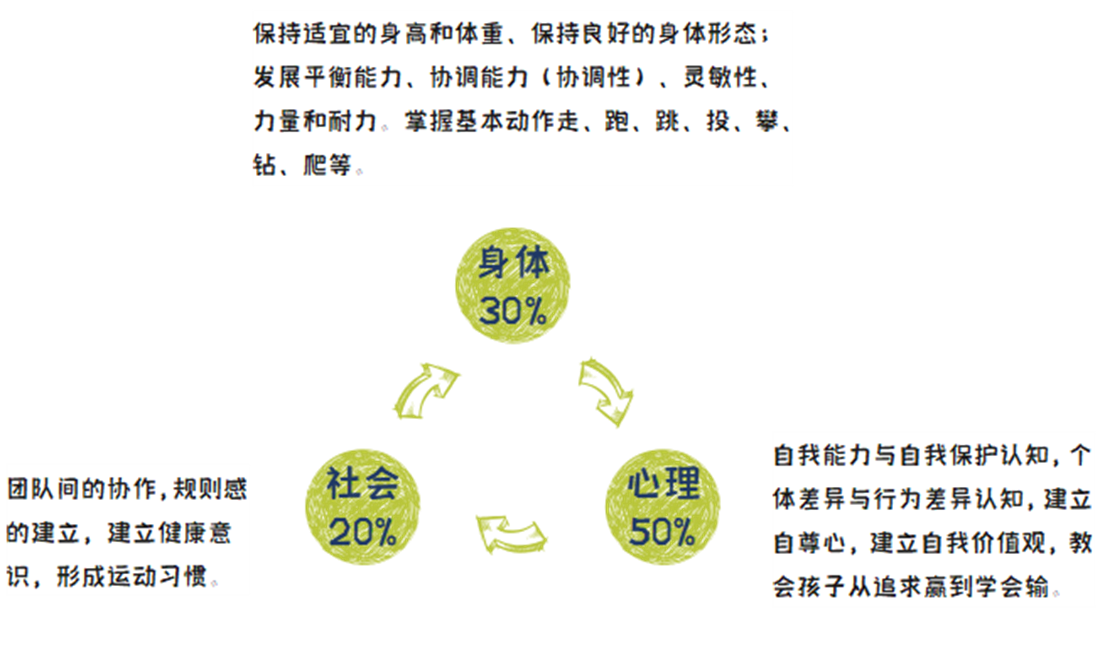 儿童体适能，万象城AWC-幼儿园户外场地设计